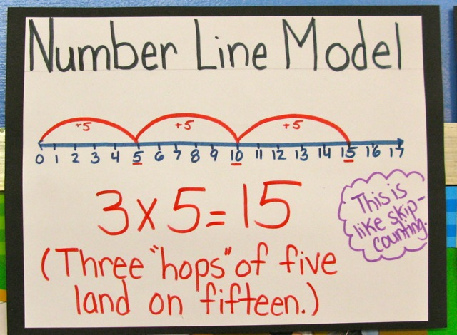 Total Recall Helping Our Students Memorize Multiplication Facts 