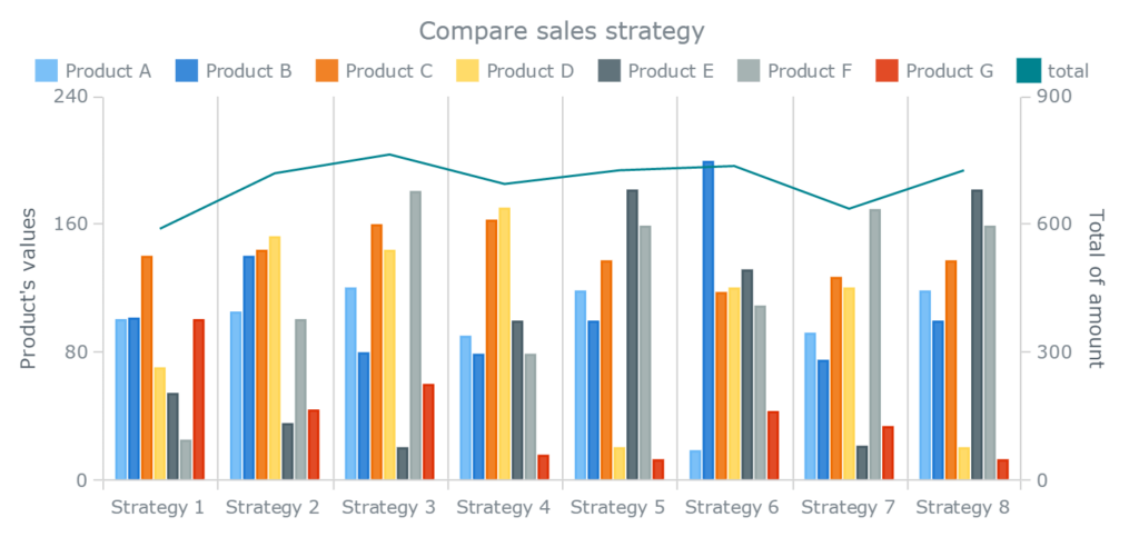 Understanding Stacked Bar Charts The Worst Or The Best Smashing 