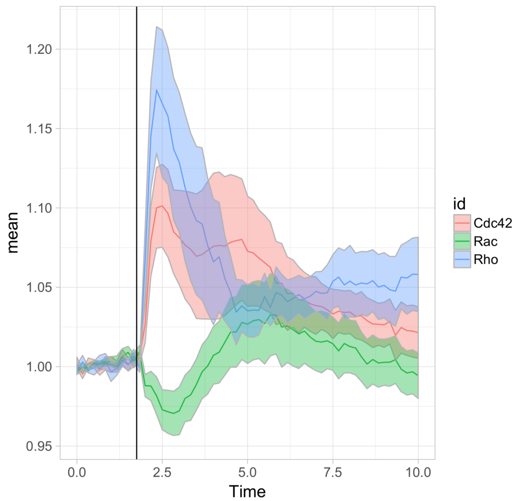 Visualizing Data With R ggplot2 One More Time The Node