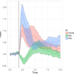 Visualizing Data With R ggplot2 One More Time The Node