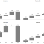 Waterfall Charts In Excel Time Analysis XLCubed Blog