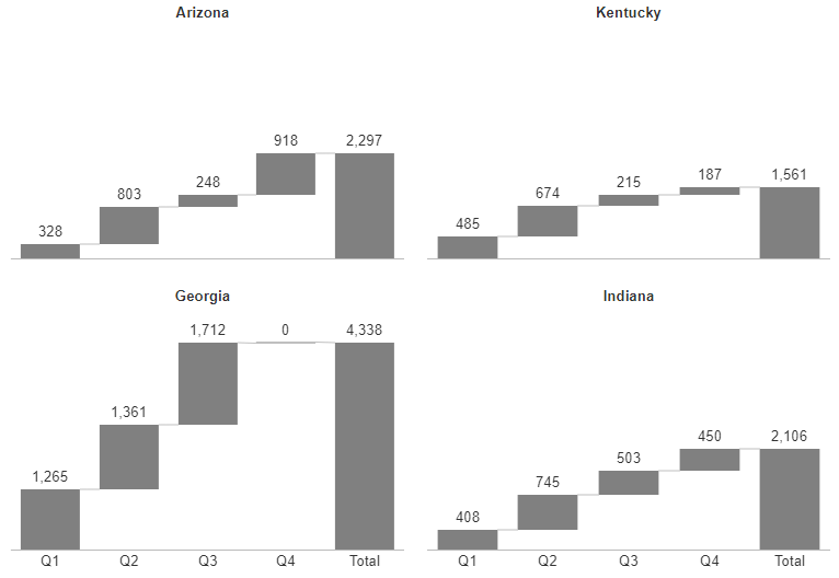 Waterfall Charts In Excel Time Analysis XLCubed Blog
