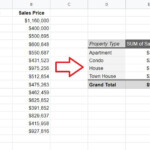 What Are Pivot Table And How To Create A Pivot Table In Google Sheet