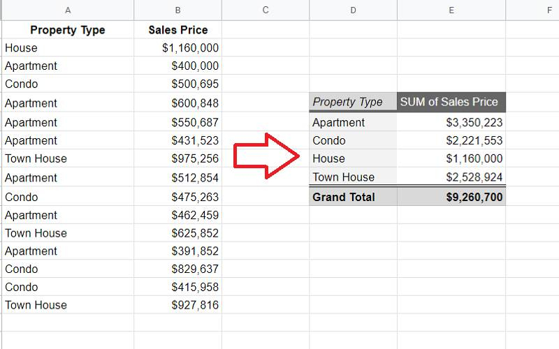 What Are Pivot Table And How To Create A Pivot Table In Google Sheet 