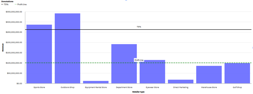 What s New In Cognos Analytics 11 1 7 Reporting