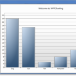 Wpf Toolkit Chart Multiple Line Series Kanta Business News