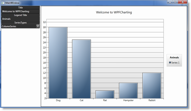 Wpf Toolkit Chart Multiple Line Series Kanta Business News