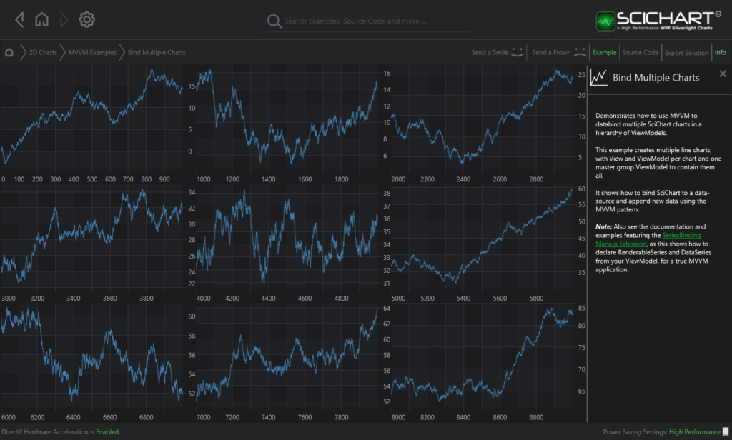 Wpf Toolkit Chart Multiple Line Series Kanta Business News