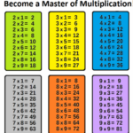 X4u News Multiplication Tables 1 To 10